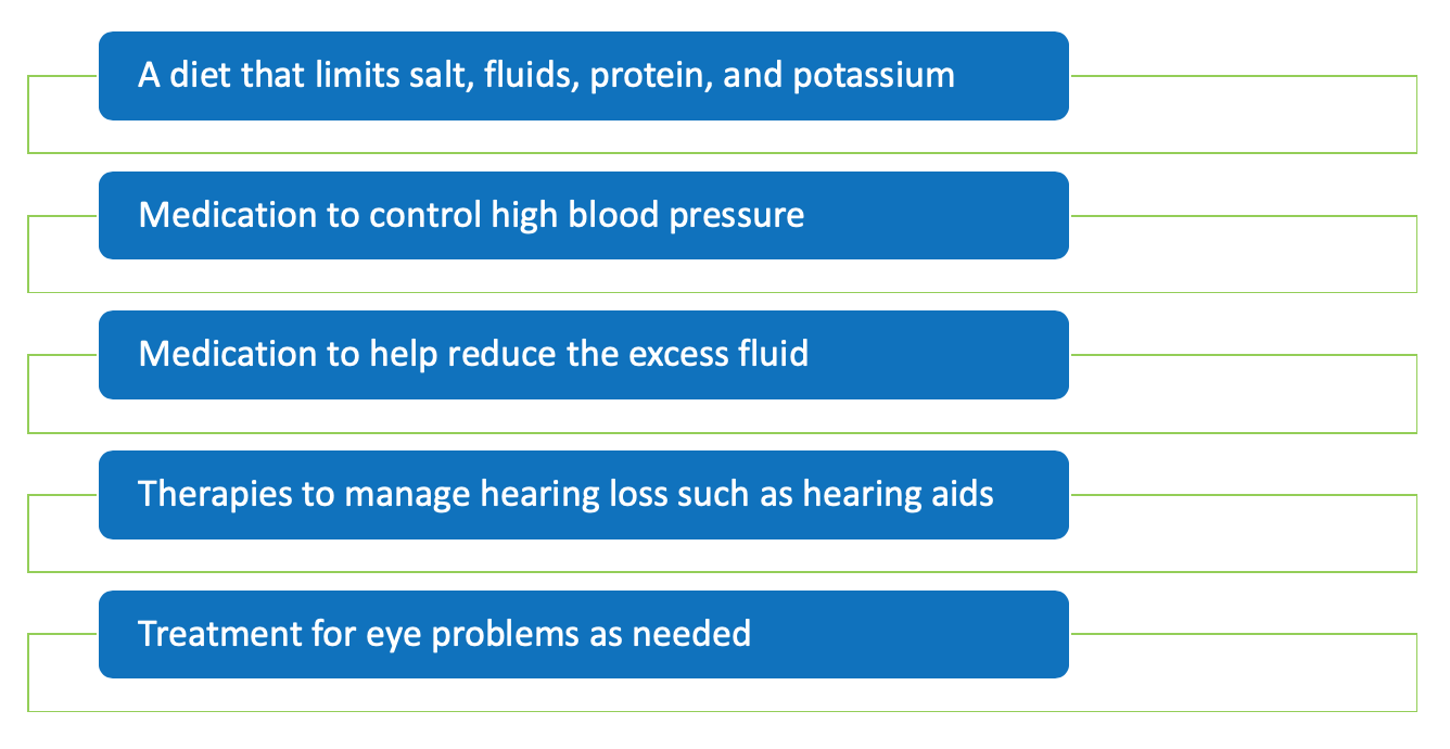 Alport Syndrome 3