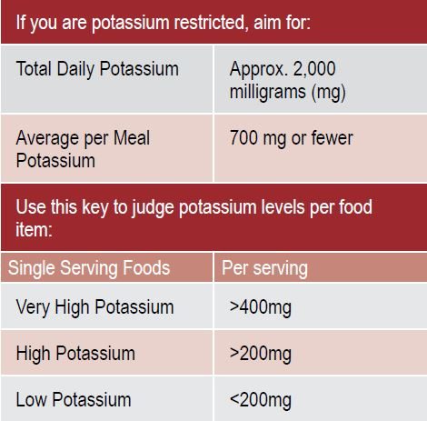 foods high in potassium chart