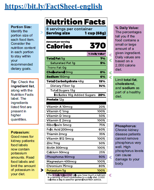 High Potassium In Chronic Kidney Disease: Causes, Consequences, And 