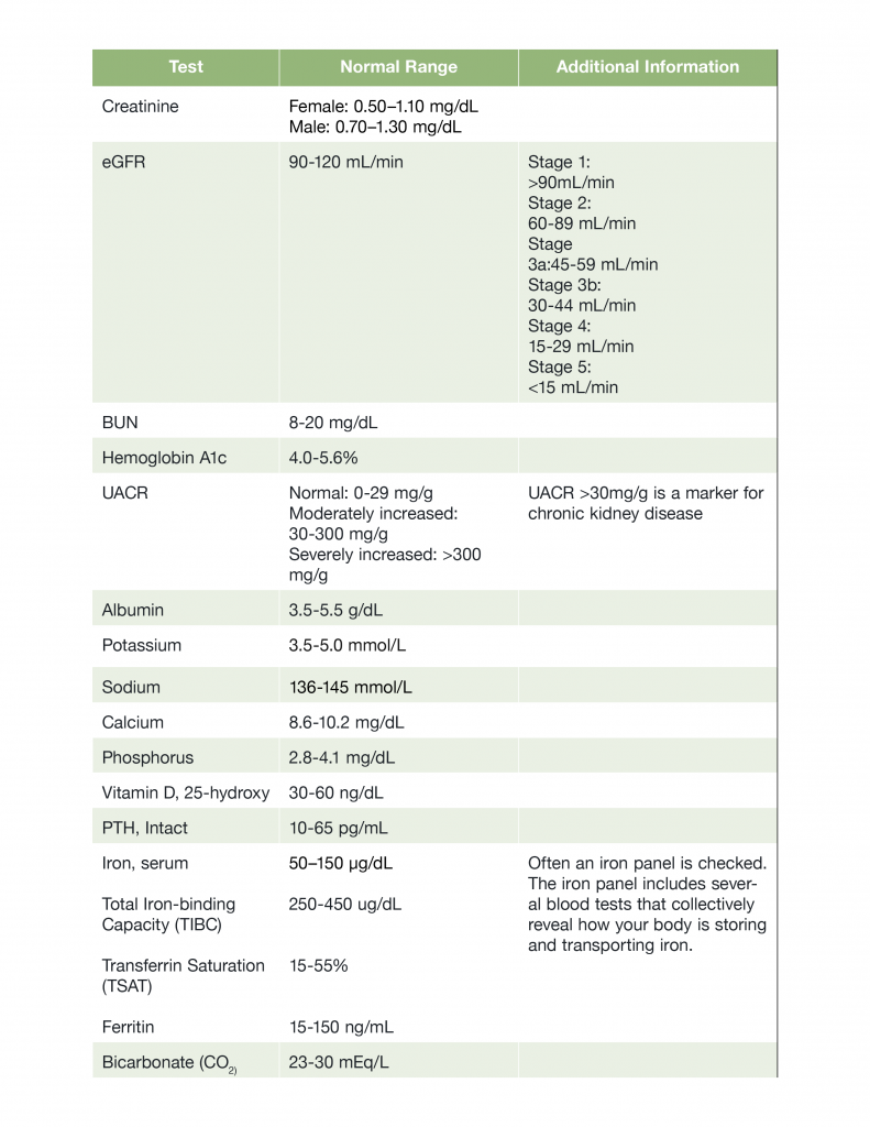 results and range chart